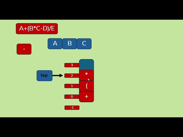 Stack in C | Code Implementation of Infix to Postfix Conversion | Data Structures Tutorial