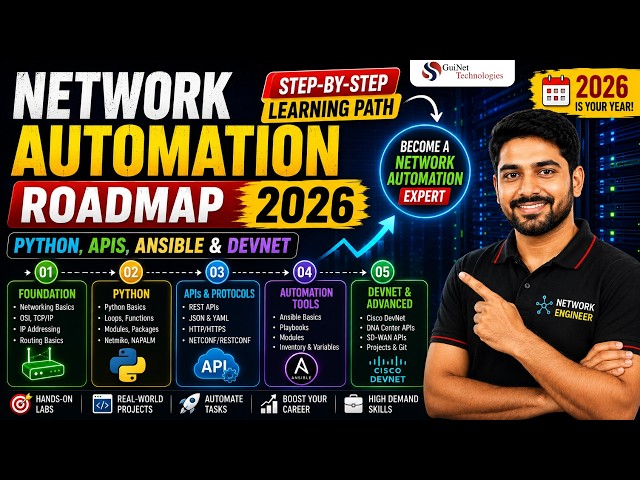 Network Automation Roadmap 2026 | Step-by-Step Learning Path | Python, APIs, Ansible & DevNet