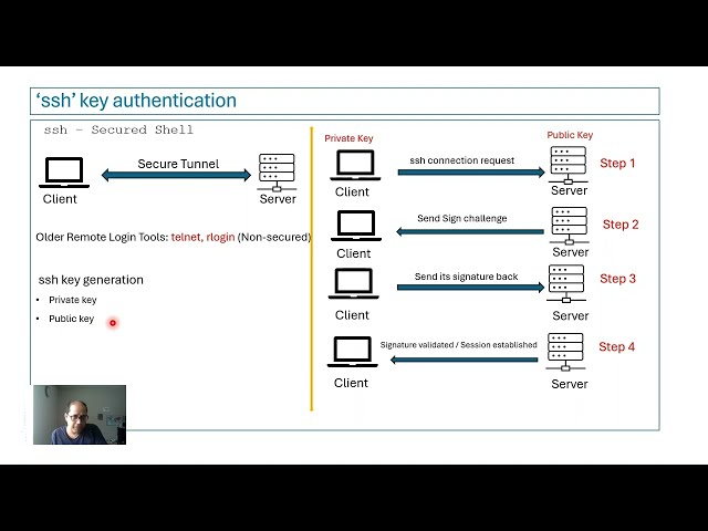 SSH key Authentication - How to setup and How does it work ?