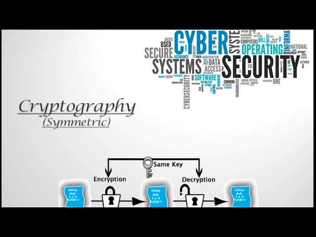 Symmetric Cryptography