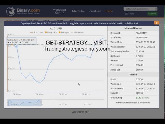 BINARY.COM, Best Forex Strategy in binary.com