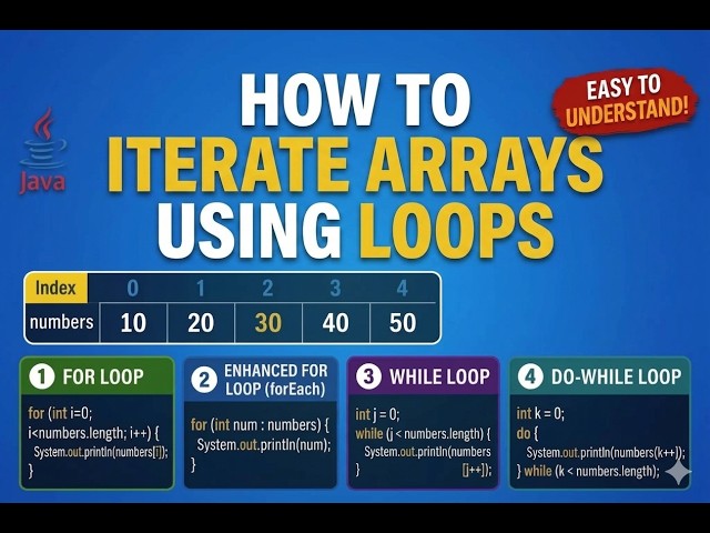 How to Iterate/Traverse an Array Using Loops in Java | for loop, while, do-while & for-each loop