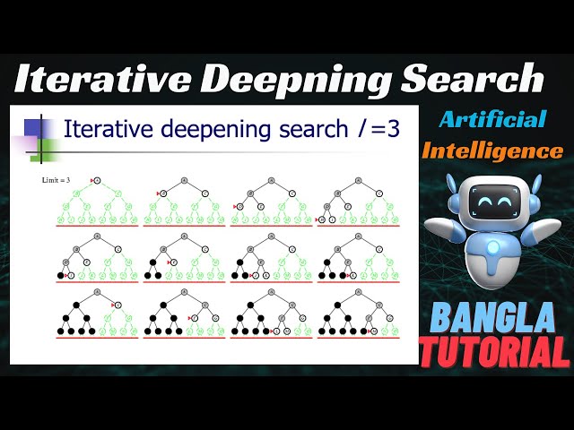 Iterative Deepening Search (IDS) Algorithm in Bangla | AI Search Algorithm | Bangla Tutorial