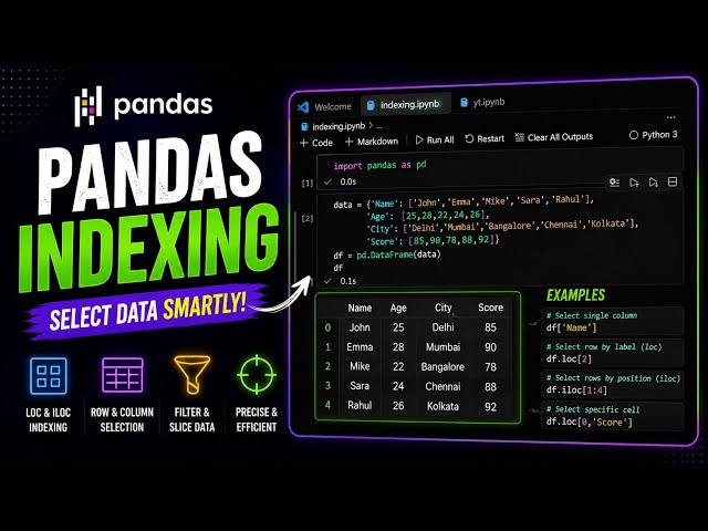 SET INDEX | SET INDEX IN PANDAS | PANDAS BASIC | PYTHON LIBRARY  #youtube #panda