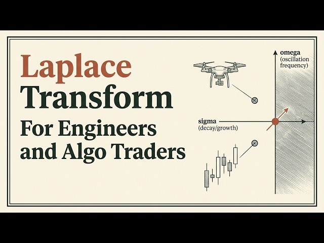 Laplace Transform: How Engineers (and Trading Strategies) Test for Stability