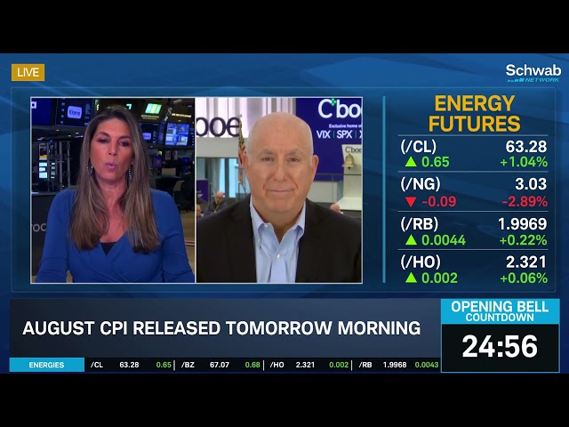 PPI Positive for Inflation Fight, Creates Questions Around FOMC Rate Cuts