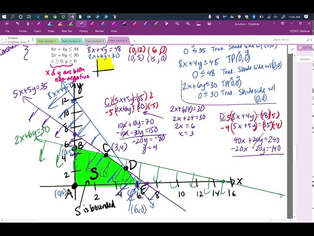 Solve a Linear Programming Problem with Method of Corners: One Solution -- Part II
