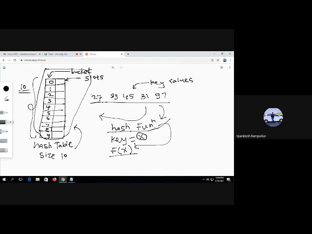 Basics of hashing by Harshal Rampurkar