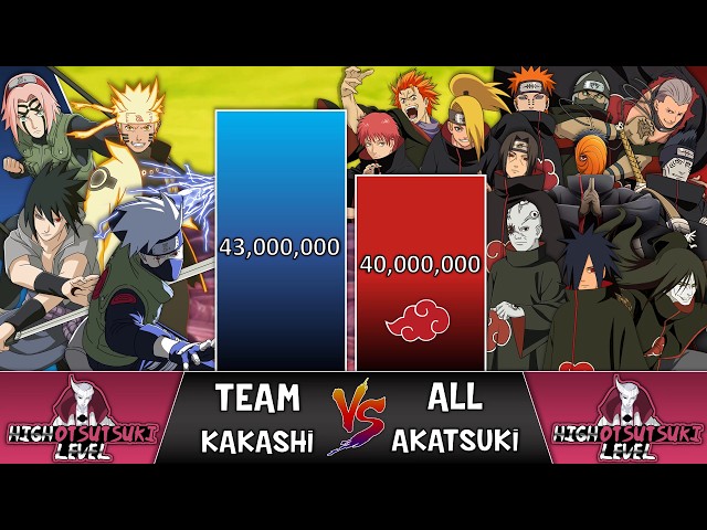 Team KAKASHI VS Akatsuki POWER LEVELS 🔥 (NARUTO Power Levels)