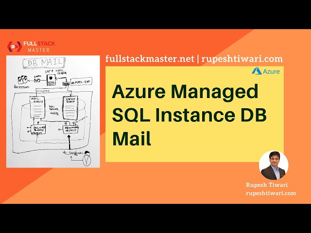 Azure SQL Managed Instance Database Mail Architecture