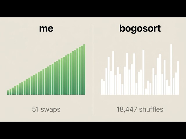 Sorting 50 elements against Bogosort.