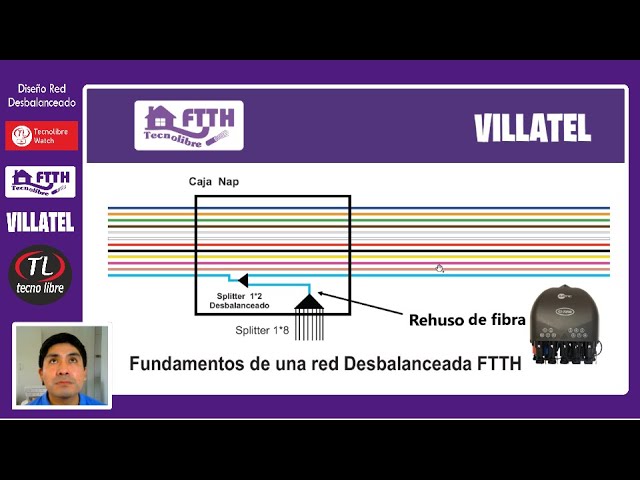 Diseño de Red Desbalanceado FTTH