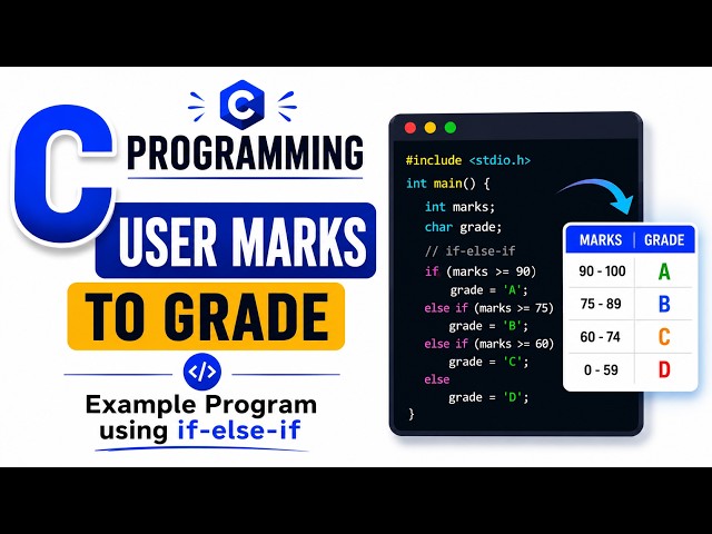 C If Else If Else Tutorial: Grade Checking Program with User Input