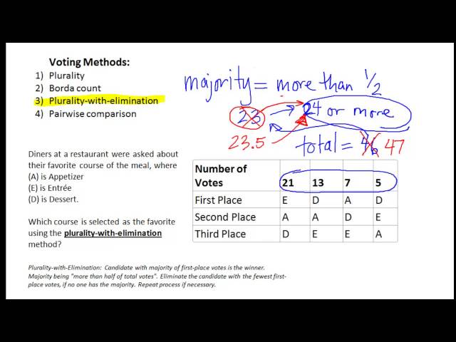 Survey: Plurality-With-Elimination Method of Voting