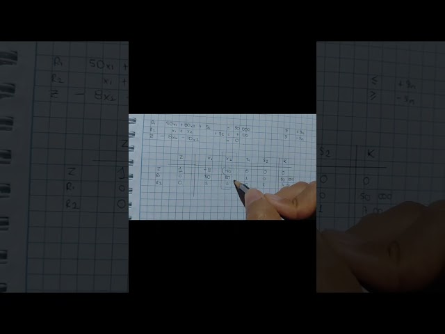 PROBLEMA DE MAXIMIZACION CON METODO SIMPLEX - EXPLICADO DE FORMA CONTEXTUALIZADA