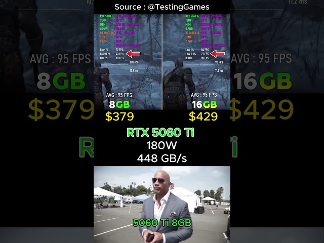 RTX 5060 Ti 8GB vs 16GB ✅ #Gaming #PCGaming #Nvidia #NVDA #RTX #dlss #Geforce #budgetpc #GPU #PC