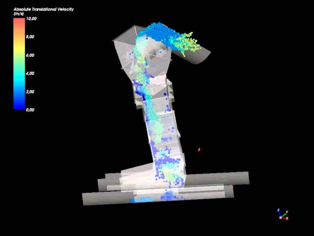 Chute Plugging Simulation - Rocky DEM