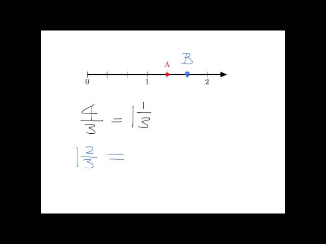 Fractions 8.1: The basics