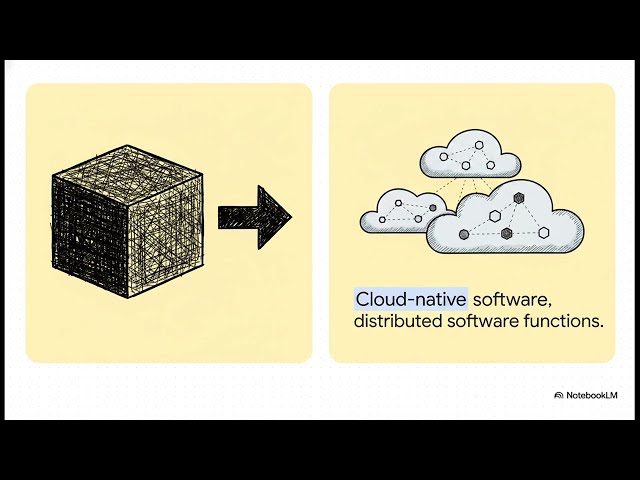 How Engineers Really Troubleshoot 5G Cloud-Native Networks (Full Framework)
