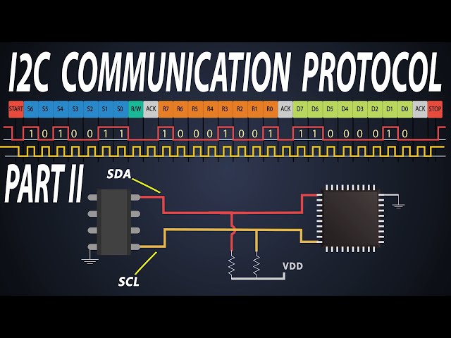 I2C Frame structure Understanding | I2C data transmission