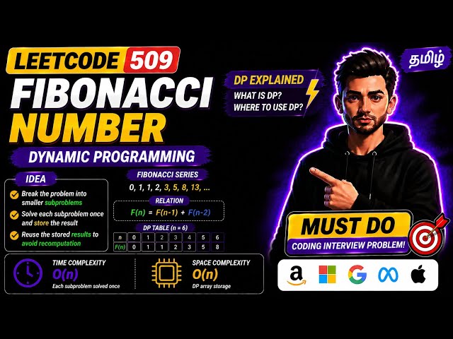 509. Fibonacci Number | What is Dynamic Programming? | DP Explained