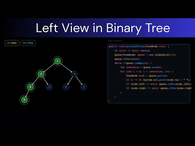 How to Find Left View of Binary Tree? (Step-by-Step + Java)