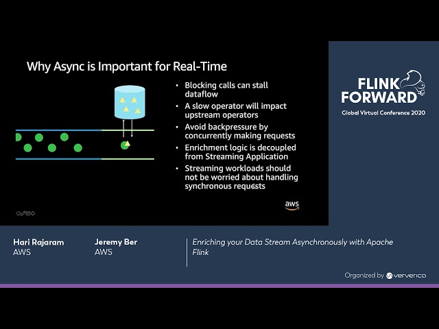 Enriching your Data Stream Asynchronously with Apache Flink