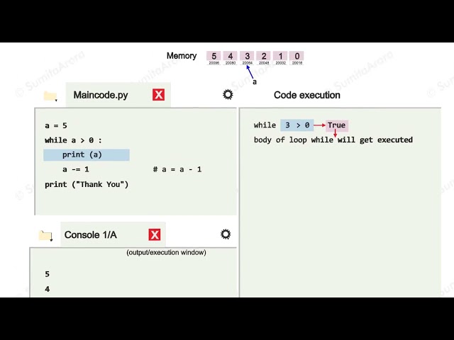 Working of Python while loop