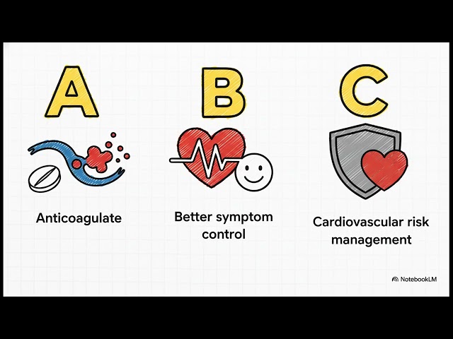 Narrow Complex Tachycardias Breakdown: AFib, Flutter & SVT [2023 ESC Update]
