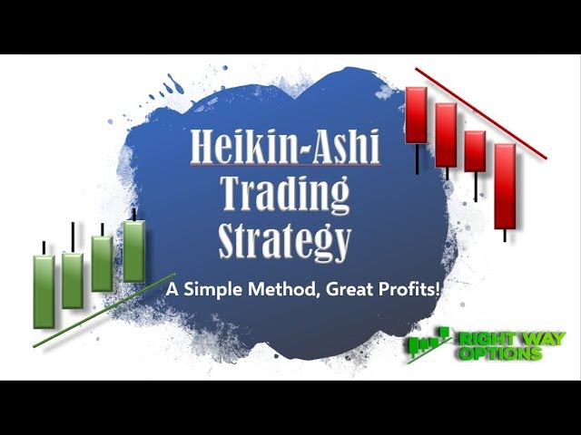 Heikin-Ashi Trading Strategy | Simple Method, Great Profits!