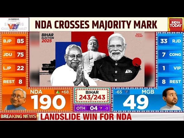 Bihar Chunav Result Live Updates: NDA Crosses Majority Mark | Bihar Election Results Live