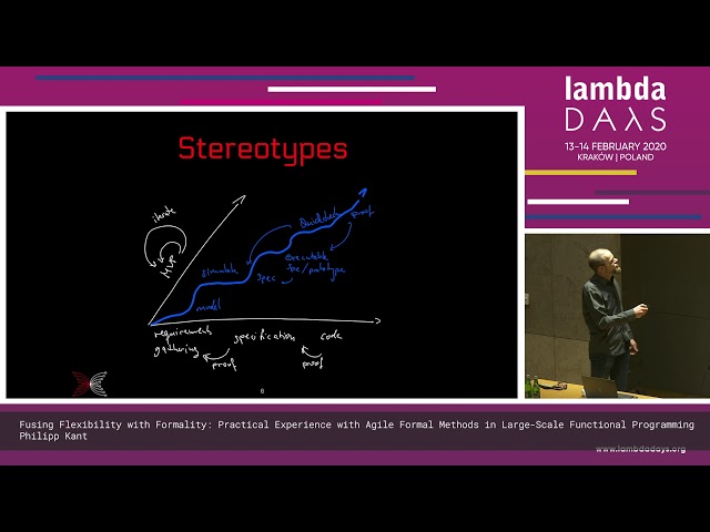 Philipp Kant - Fusing Flexibility with Formality (...) - Lambda Days 2020