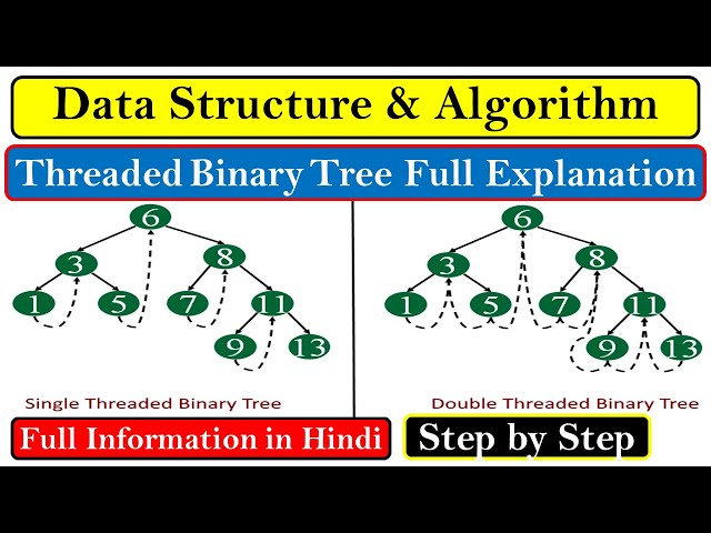 Threaded Binary Tree (TBT) IN Data Structure Explanation- SINGLE & DOUBLE THREADED BINARY TREE