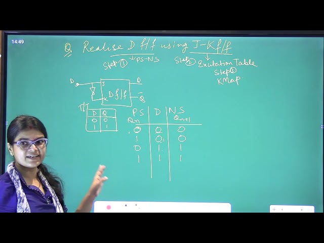 Conversion of one Flip-Flop to Another | Pallavi Bharati, Assistant Professor, EEE