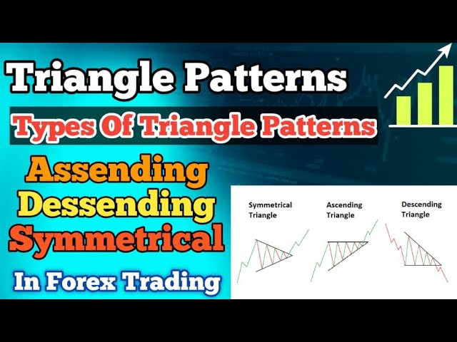 What Is Triangle Patterns | Types Of Triangle Patterns | Complete Guideness | Technical Forex