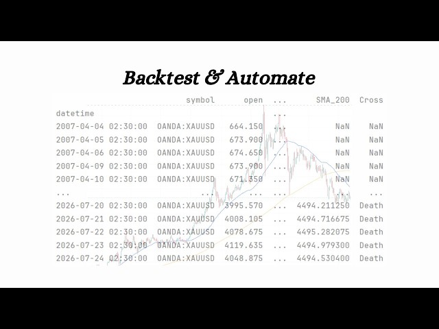 Generating Trading Signals with Python