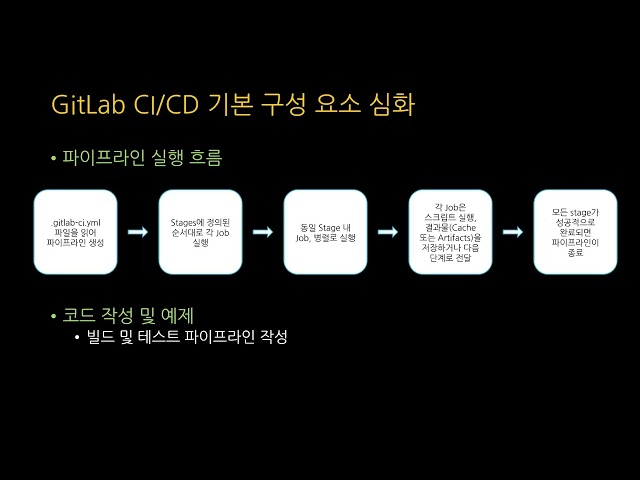 [SWTT] gitlab CI/CD를 소개하고 사용하는 방법 안내 (6/8)
