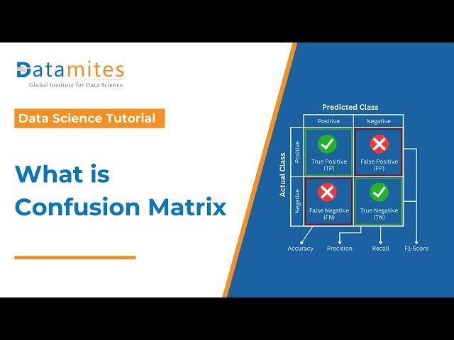 Confusion Matrix Explained Classification Model Evaluation | Datamites