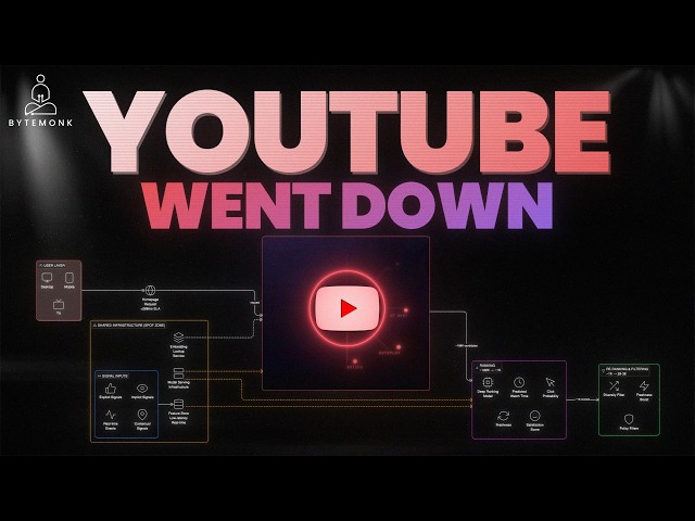 YouTube Recommendation Engine: Complete Meltdown Analysis