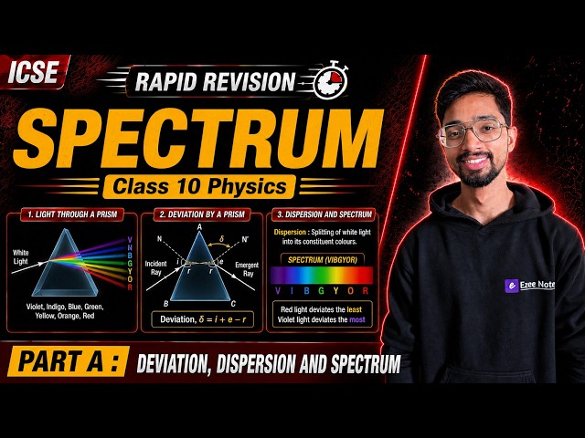 Spectrum (Class 10 ICSE) Part A | Theory | Numericals | PYQs also covered