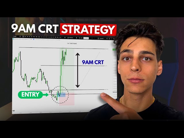 (CRT) Candle Range Theory - All Secrets Revealed - COMPLETE GUIDE - ICT Concepts
