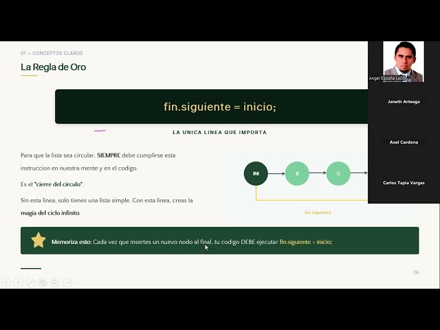 Tutoría Lista Circular