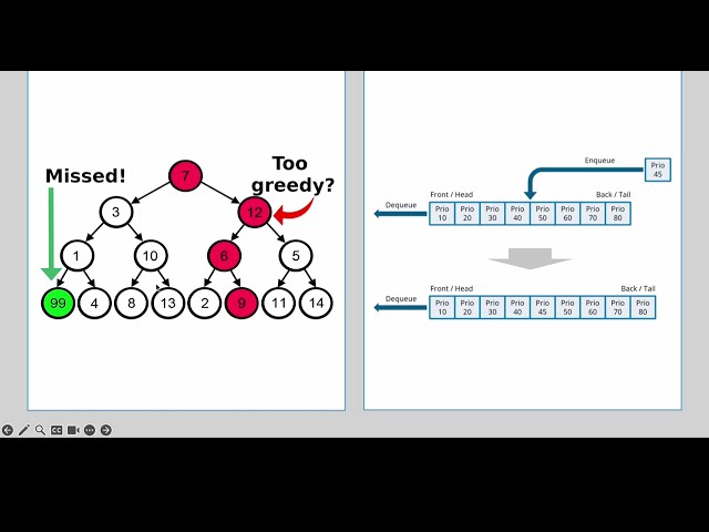 743. Network Delay Time —Dijkstra (Min Heap) vs. SPFA (Queue): 🔄 Which One Should You Use?