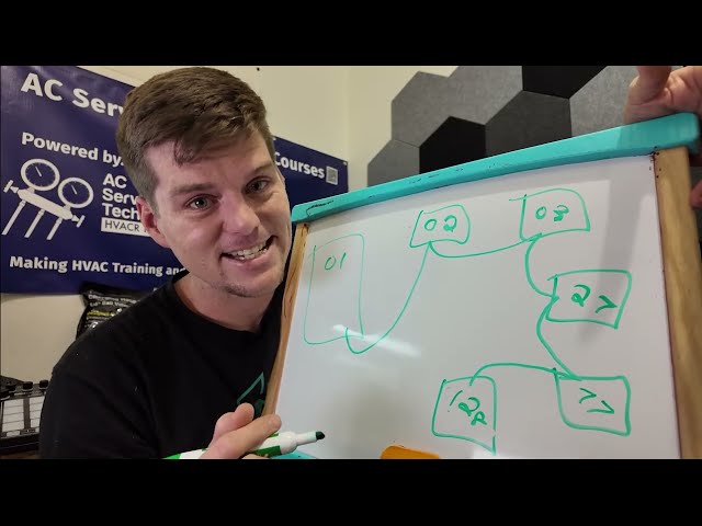 Daikin VRV U4 Error Code - The Process for Success
