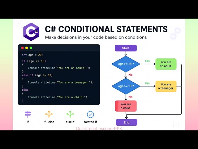 C# Conditional Statements Explained | if,else, switch & Ternary Operator #2026#Interview Preparation