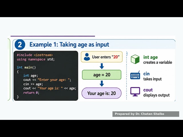 Learn C++ Input & Calculations Before Arrays | Data Structures Using C++ – Lecture 2