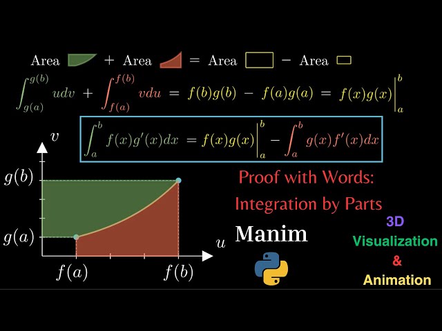 Proof without Words #1: Integration by Parts || Manim/Python