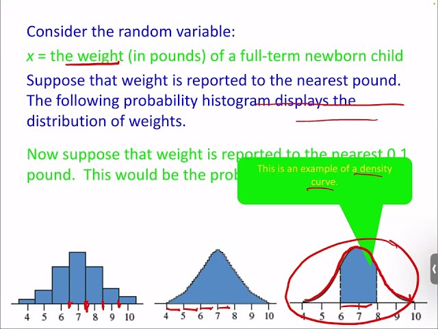 Unit 2.3  Continuous Distributions