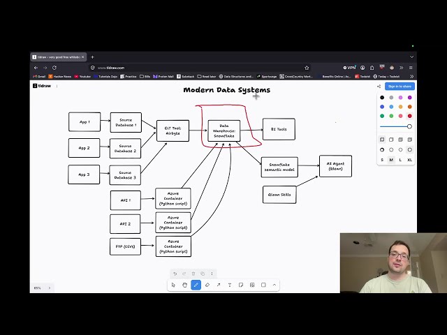 Overview of Modern Data Systems