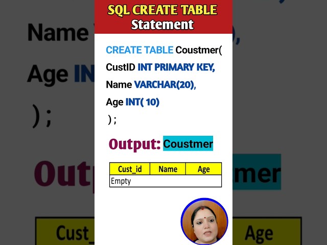 How to Create Table in SQL#Creating Tables in SQL#Create Table SQL#SQL#shorts#dbms#sqlserver#viral
